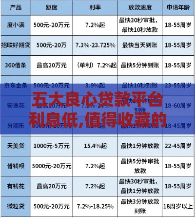 五大良心贷款平台利息低,值得收藏的5个黑户下款口子系列