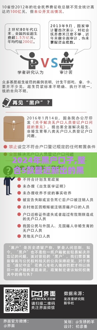 2024年黑户口子,整合5款最近新出的黑户口子