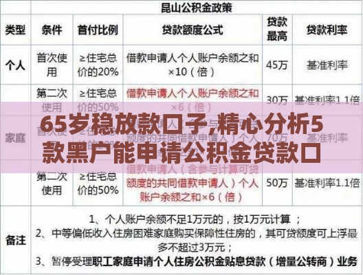 65岁稳放款口子,精心分析5款黑户能申请公积金贷款口子