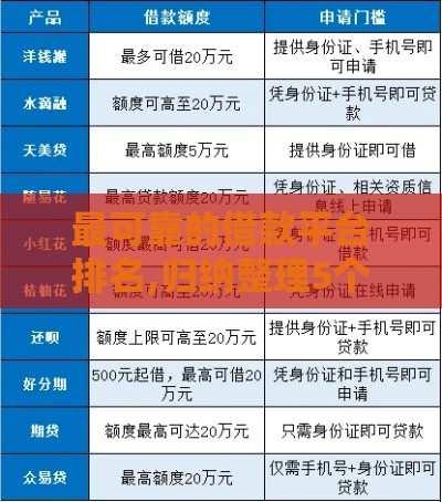 最可靠的借款平台排名,归纳整理5个黑户苹果手机口子