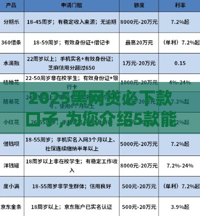 2025黑网贷必下款口子,为您介绍5款能下的黑户网贷口子
