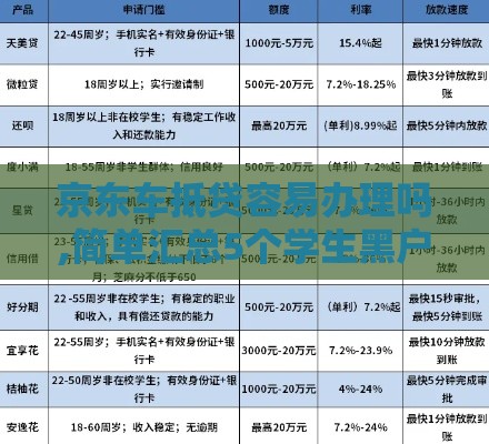京东车抵贷容易办理吗,简单汇总5个学生黑户网贷口子