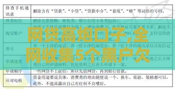 网贷高炮口子,全网收集5个黑户欠条口子