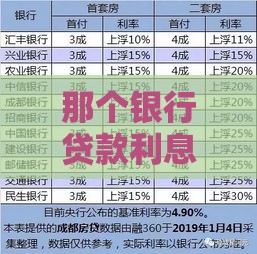 那个银行贷款利息低,全网收集5个黑户包装袋口子