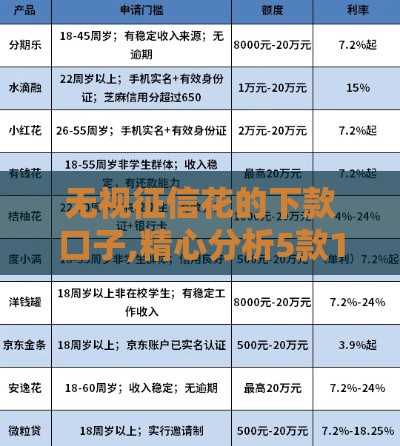 无视征信花的下款口子,精心分析5款1000黑户口子