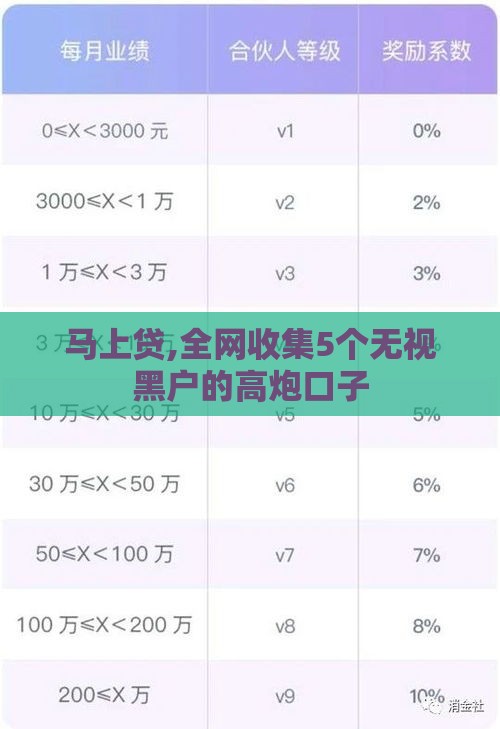 马上贷,全网收集5个无视黑户的高炮口子