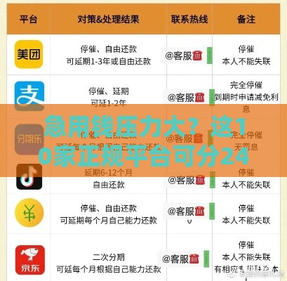 急用钱压力大？这10家正规平台可分24期低息还款