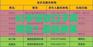 65岁贷款口子有哪些？最新政策深度解析