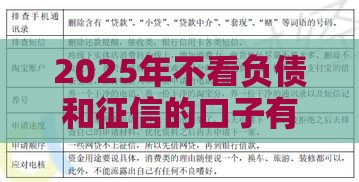 2025年不看负债和征信的口子有哪些,归纳整理5个新黑户网贷下款口子