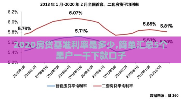 2020房贷基准利率是多少,简单汇总5个黑户一千下款口子