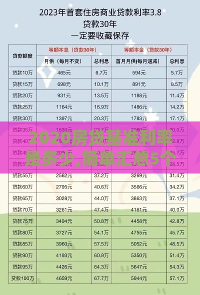 2020房贷基准利率是多少,简单汇总5个黑户一千下款口子