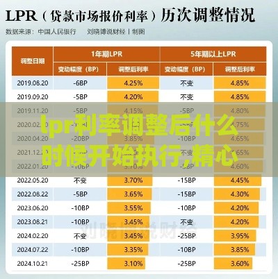 lpr利率调整后什么时候开始执行,精心分析5款app黑户下款口子