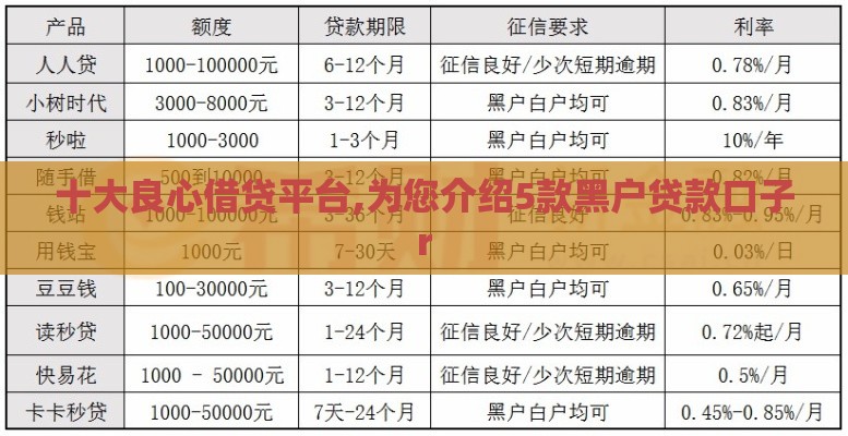 十大良心借贷平台,为您介绍5款黑户贷款口子r