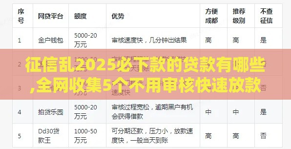 征信乱2025必下款的贷款有哪些,全网收集5个不用审核快速放款的平台 征信乱2025必下款的贷款有哪些,全网收集5个不用审核快速放款的平台