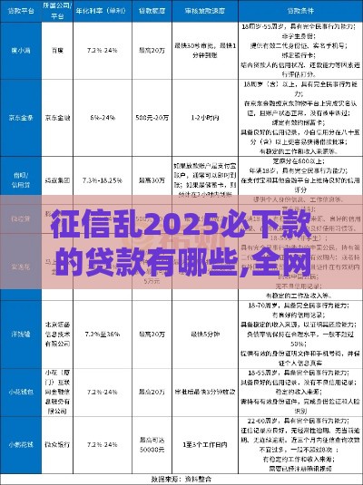 征信乱2025必下款的贷款有哪些,全网收集5个不用审核快速放款的平台 征信乱2025必下款的贷款有哪些,全网收集5个不用审核快速放款的平台