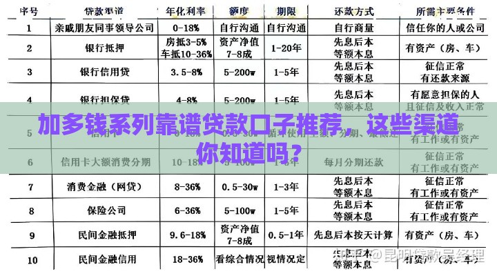 加多钱系列靠谱贷款口子推荐，这些渠道你知道吗？
