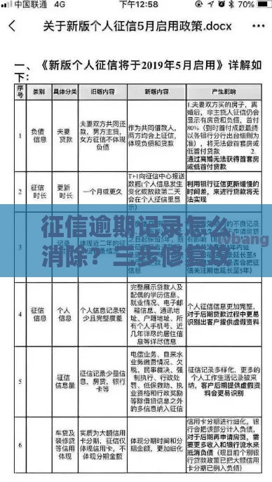 征信逾期记录怎么消除？三步修复攻略助你贷款无忧！