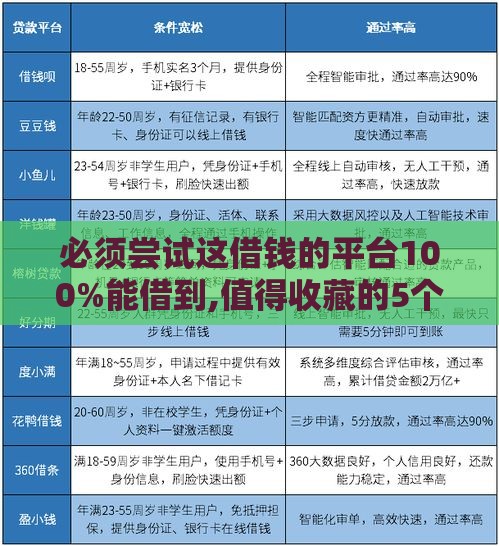 必须尝试这借钱的平台100%能借到,值得收藏的5个黑户贷款急下款口子