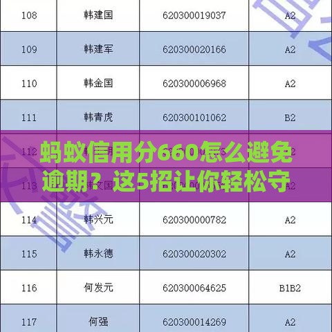 蚂蚁信用分660怎么避免逾期？这5招让你轻松守住信用！