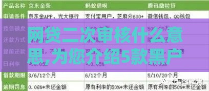 网贷二次审核什么意思,为您介绍5款黑户商品分期口子