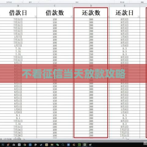 不看征信当天放款攻略