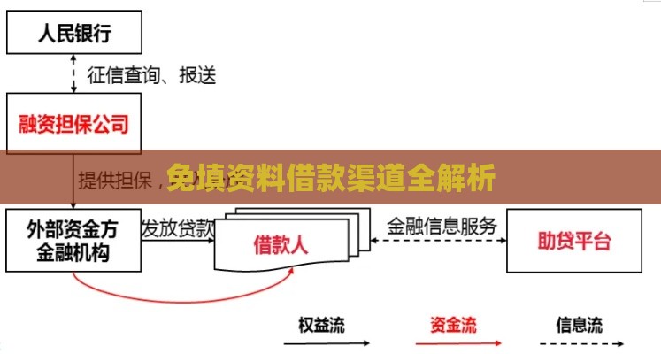 免填资料借款渠道全解析
