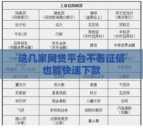 这几家网贷平台不看征信也能快速下款