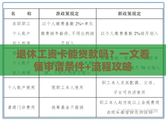 退休工资卡能贷款吗？一文看懂申请条件+流程攻略