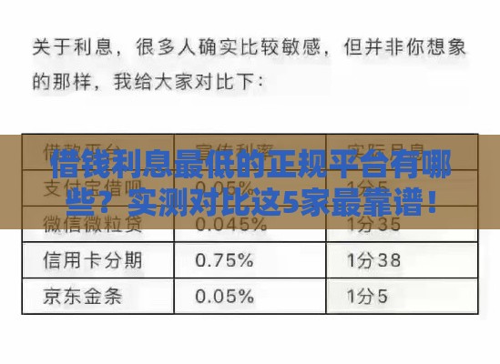 借钱利息最低的正规平台有哪些？实测对比这5家最靠谱！