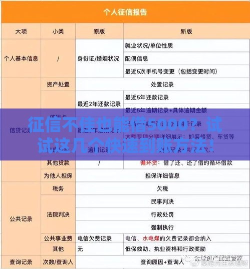征信不佳也能借5000？试试这几个快速到账方法！