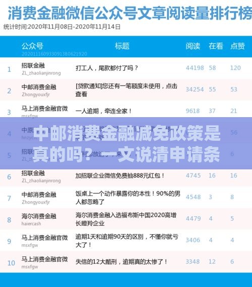 中邮消费金融减免政策是真的吗？一文说清申请条件！