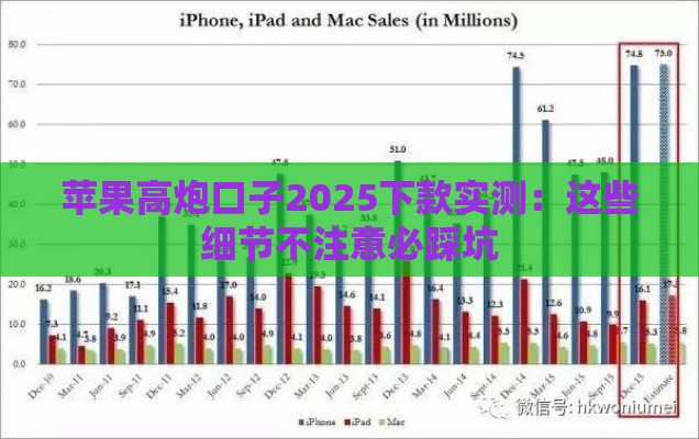 苹果高炮口子2025下款实测：这些细节不注意必踩坑