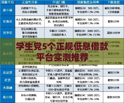 学生党5个正规低息借款平台实测推荐