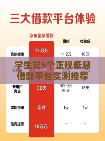学生党5个正规低息借款平台实测推荐