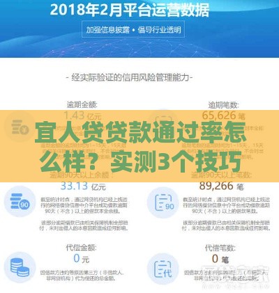 宜人贷贷款通过率怎么样？实测3个技巧帮你提高成功率
