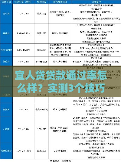 宜人贷贷款通过率怎么样？实测3个技巧帮你提高成功率