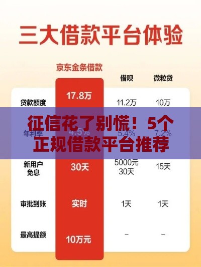 征信花了别慌！5个正规借款平台推荐（附避坑指南）