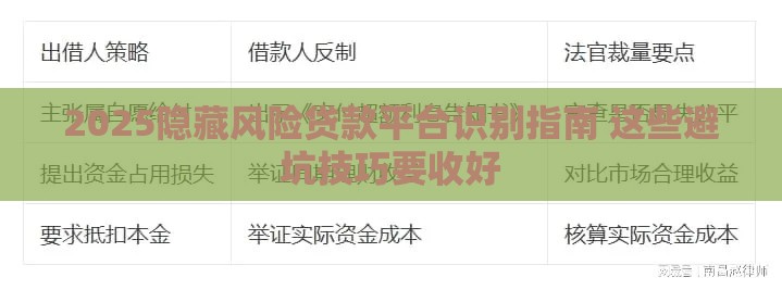 2025隐藏风险贷款平台识别指南 这些避坑技巧要收好