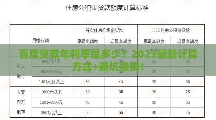 百度贷款年利率是多少？2023最新计算方式+避坑指南！