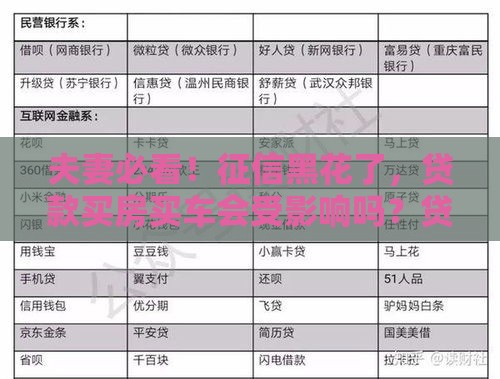 夫妻必看！征信黑花了，贷款买房买车会受影响吗？贷款必读