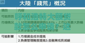 呼和浩特大额贷款怎么申请？这5个靠谱渠道别错过！