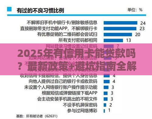 2025年有信用卡能贷款吗？最新政策+避坑指南全解析