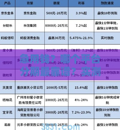 急用钱？哪个平台分期最靠谱？实测推荐这5个良心口子！