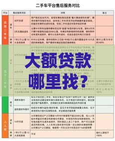 大额贷款哪里找？这3个靠谱渠道亲测有效