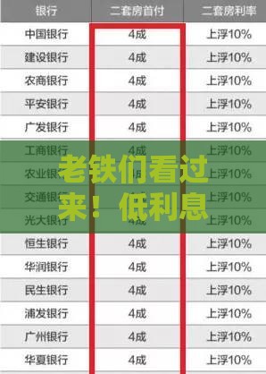 老铁们看过来！低利息贷款平台这样选才靠谱