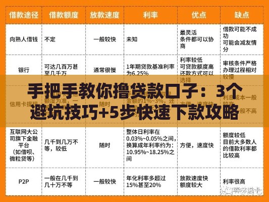 手把手教你撸贷款口子：3个避坑技巧+5步快速下款攻略