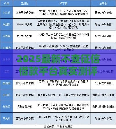 2025最新不查征信借款平台真实测评