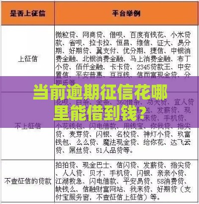 当前逾期征信花哪里能借到钱？