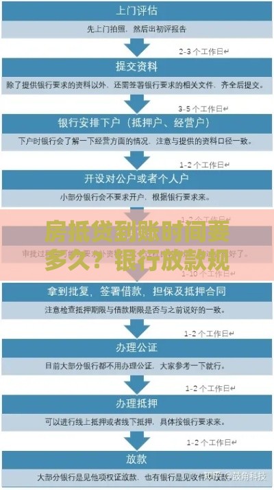 房抵贷到账时间要多久？银行放款规定全解析！