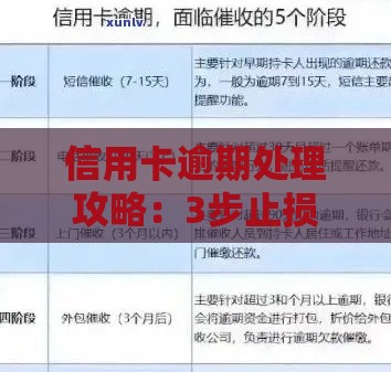 信用卡逾期处理攻略：3步止损+协商技巧（干货必看）